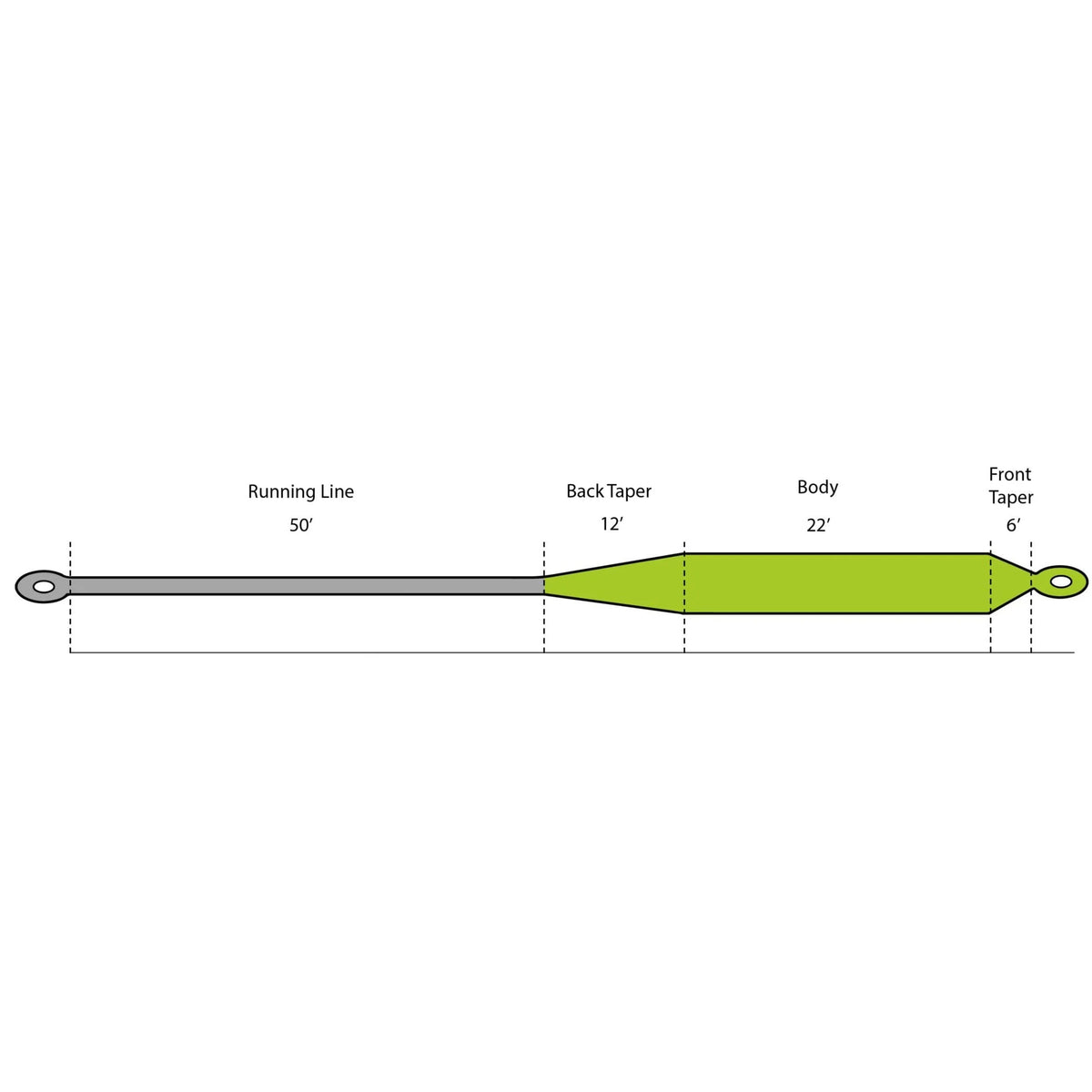 Cheeky All-Day Freshwater Fly Line - fly line backing - image 4