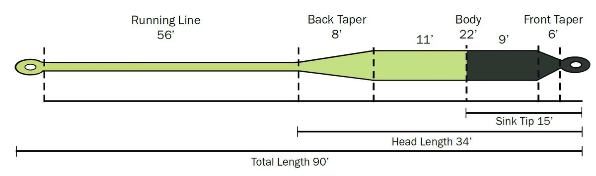 Cheeky All-Day Sink Tip Fly Line - fly line backing - image 5